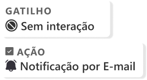 Ferramentas de automacao mobiliaria