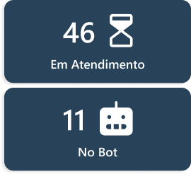 Funcionalidades Apre.Chat Whatsapp