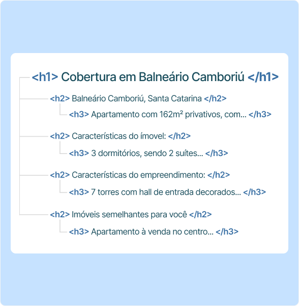 Site para Imobiliaria otimizadao para SEO