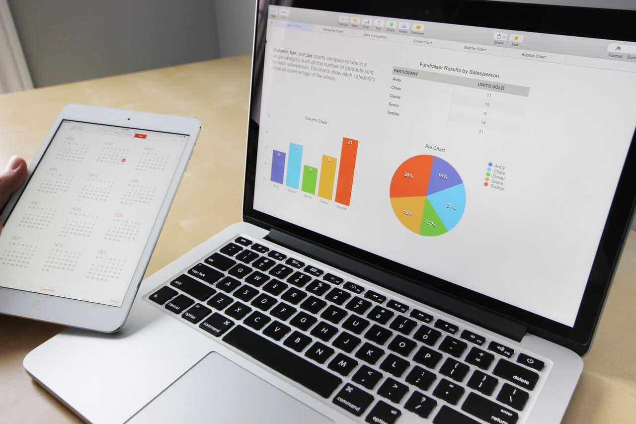 A importância de escolher um bom CRM: