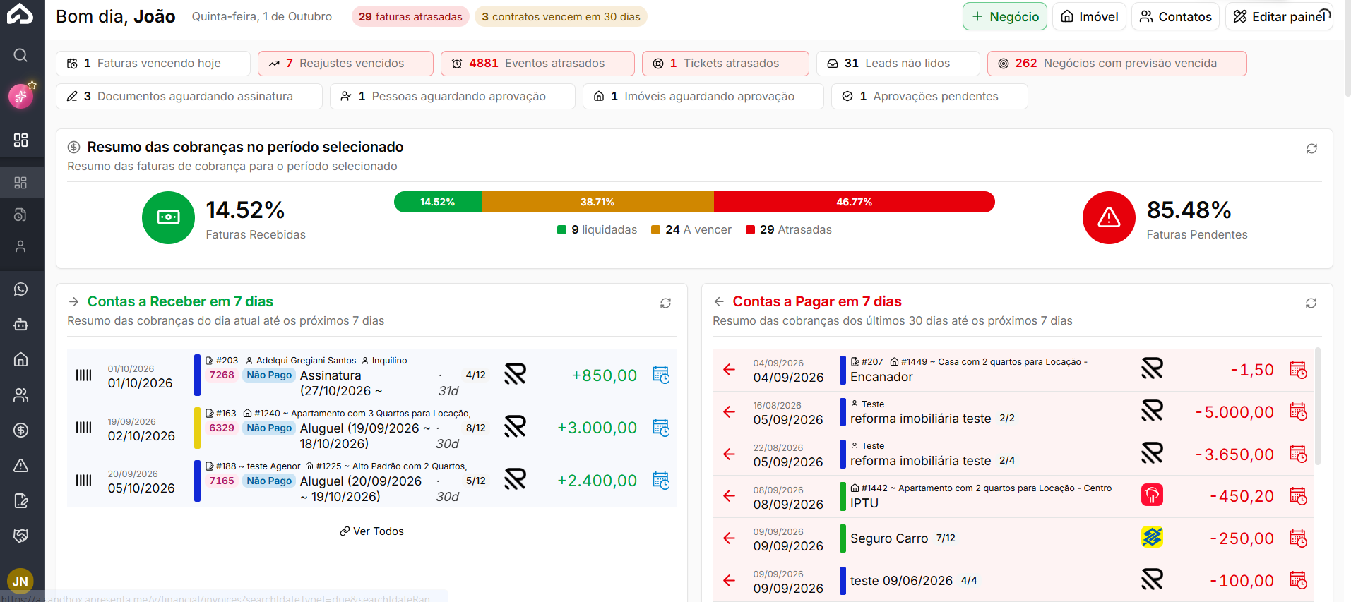 Dashboard da nova Apresenta.me com indicadores personalizáveis