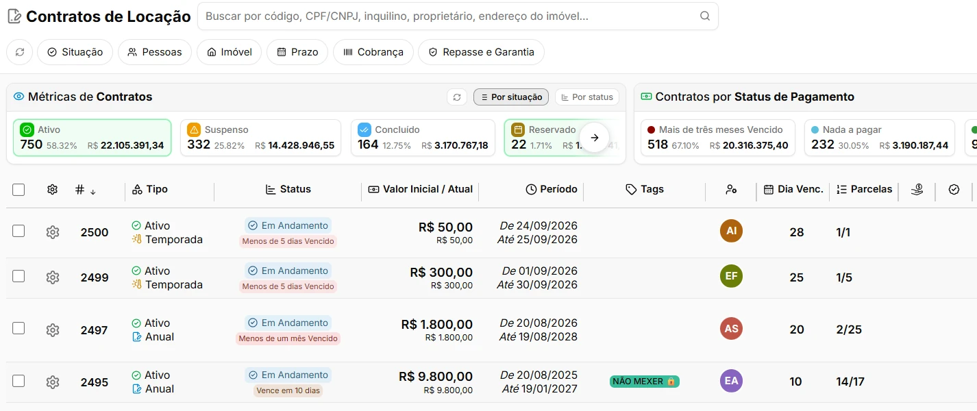 Listagem de contratos de locação do Apresenta.me com métricas por situação e status de pagamento