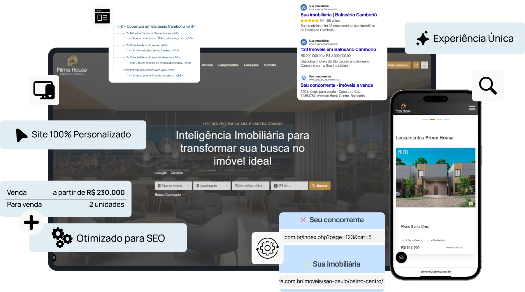 Site imobiliário integrado em computador e celular, com destaques de site 100% personalizado, otimizado para SEO e experiência única