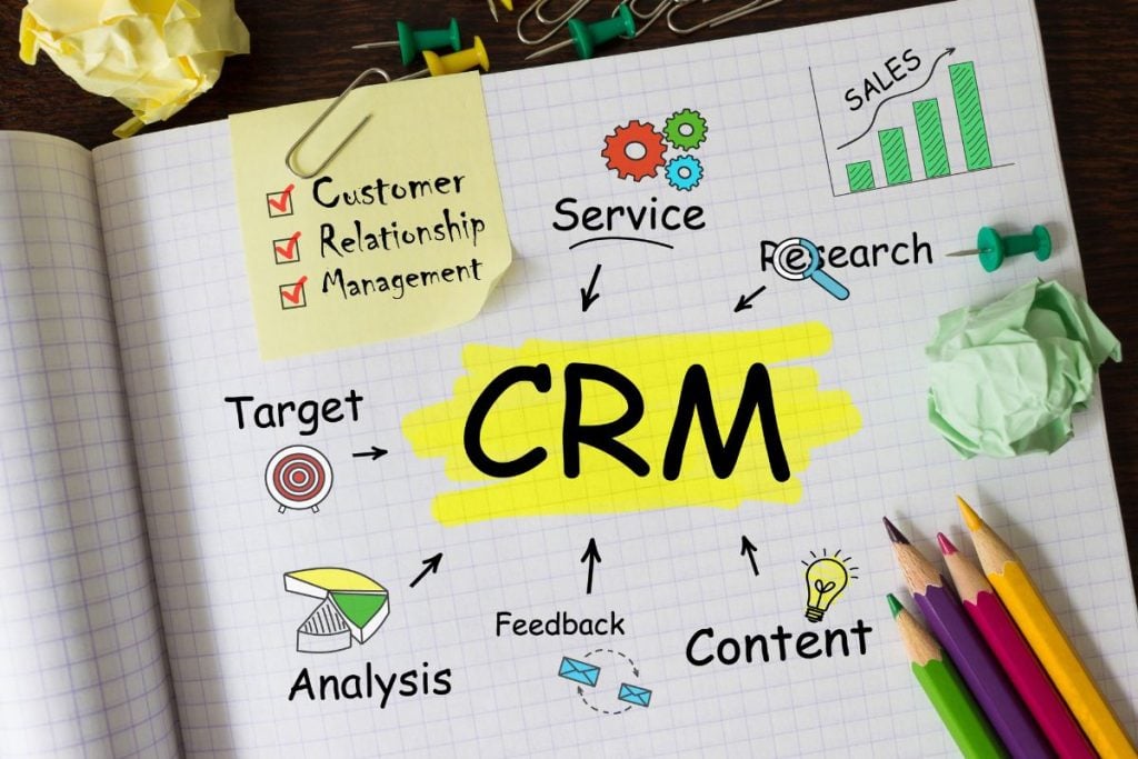 definições de CRM