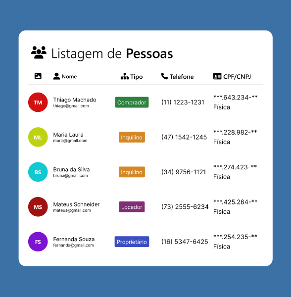 Gerenciamento de Proprietarios de Imoveis Gerenciamento de Proprietarios de Imoveis